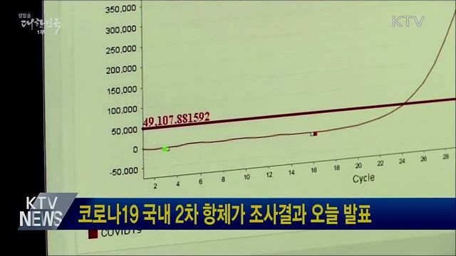 코로나19 국내 2차 항체가 조사결과 오늘 발표