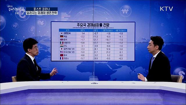 포스트 코로나 달라지는 미래와 생존전략 [경제&이슈]
