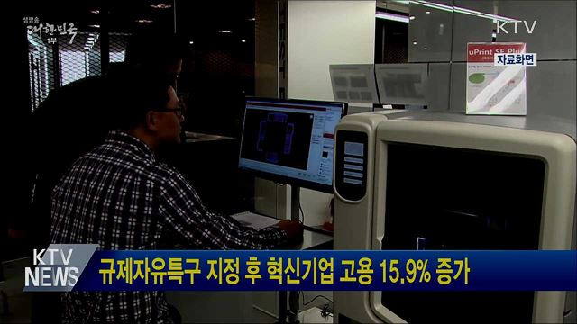 규제자유특구 지정 후 혁신기업 고용 15.9% 증가