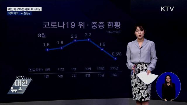 확진자 99%는 환자가 아니다?···사실은?
