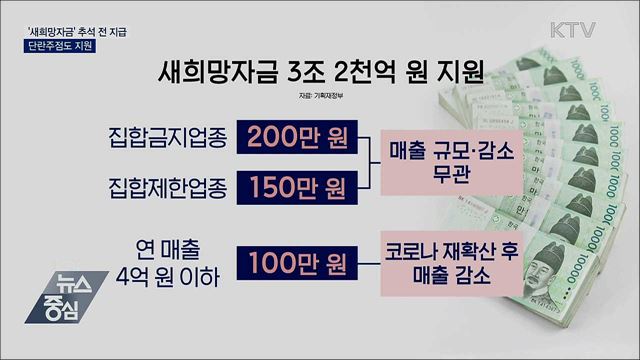 '새희망자금' 추석 전 지급···단란주점도 지원