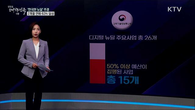 3차 추경 '한국판 뉴딜' 사업 절반이 미집행? 정부 "2개월 만에 집행률 63%" [사실은 이렇습니다]