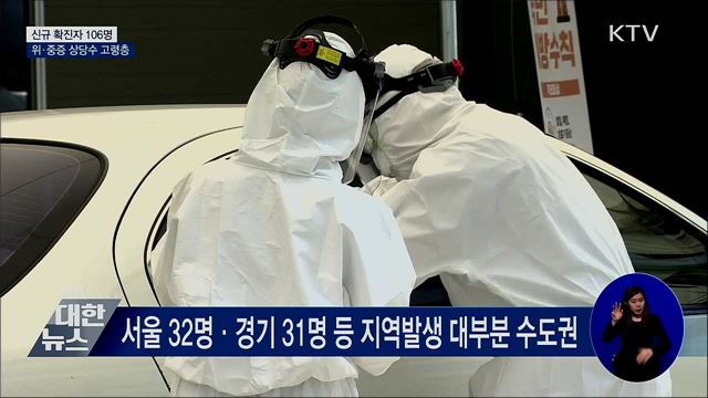 사흘째 100명대 초반···위·중증 상당수 고령층