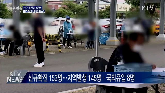 신규확진 153명···서울 62명·경기 52명