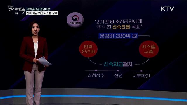 새희망자금 나눠주려 운영비만 280억? 정부 "신속 지급 위한 필수 비용" [사실은 이렇습니다]
