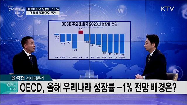 OECD 한국 성장률 -1.0% 조정 배경과 향후 전망 [경제&이슈]