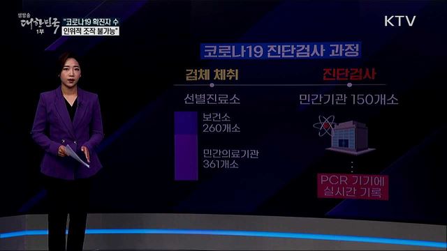 정부, 필요할 때 확진자 수 늘린다? 방역당국 "인위 조작 불가능" [사실은 이렇습니다]