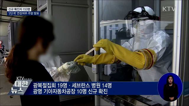신규확진 153명···'2단계' 연장여부 주말 발표