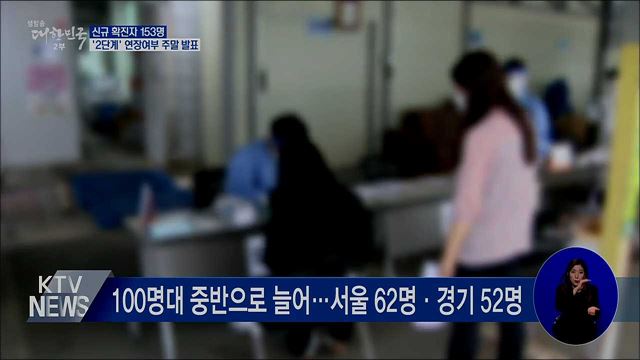 신규확진 153명···'2단계' 연장여부 주말 발표