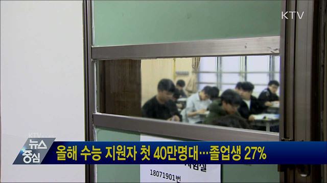 올해 수능 지원자 첫 40만명대···졸업생 27%
