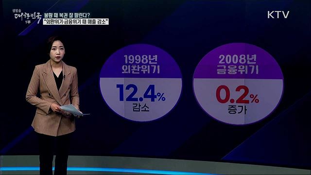 코로나19 불황에 복권 잘 팔린다? [사실은 이렇습니다]
