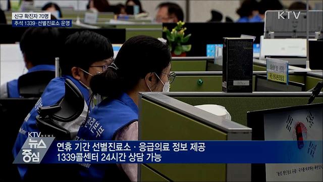 신규 확진 70명···연휴 기간 1339·선별진료소 운영