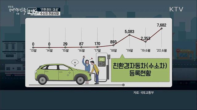'친환경이 대세' 수소차 전성시대 [클릭K]