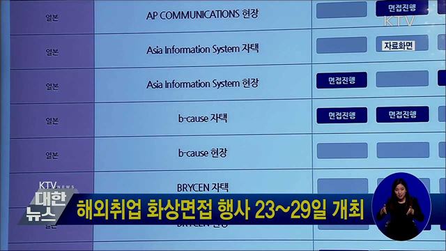 해외취업 화상면접 행사 23~29일 개최