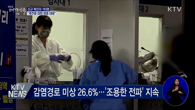 신규확진 110명···"개천절 집회 엄중 대응"