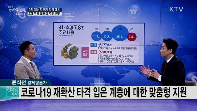2차 재난지원금 지급 개시, 4차 추경 내용과 추진 전망 [경제&이슈]