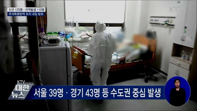 신규 125명···추석특별방역 조치 내일 발표