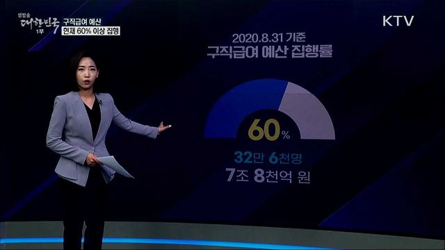 구직급여 예산 늘렸지만 집행률은 반토막? [사실은 이렇습니다]