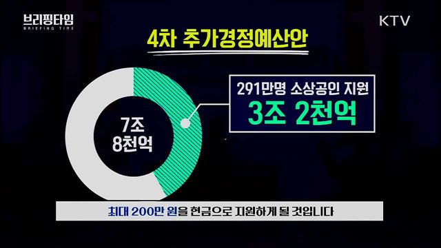 4차 추경, 소상공인 맞춤형 지원 [브리핑타임]