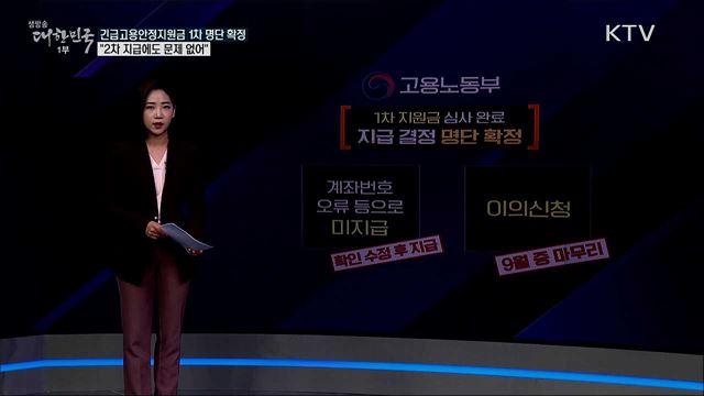 긴급고용안정지원금 1차 지급도 아직인데 2차 지급 시작? [사실은 이렇습니다]