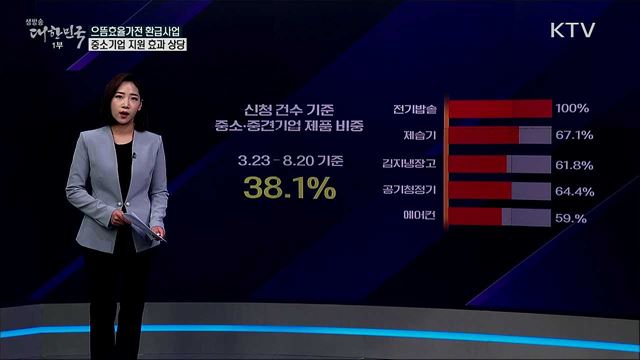 으뜸효율가전 환급, 고가 대기업 제품에 쏠렸나 [사실은 이렇습니다]