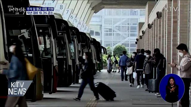 추석 일평균 이동 인원 작년 대비 19.3% 감소