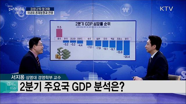 코로나19 장기화, 국내외 경제동향과 전망 [경제&이슈]