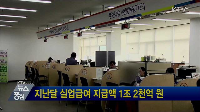 지난달 실업급여 지급액 1조 2천억 원