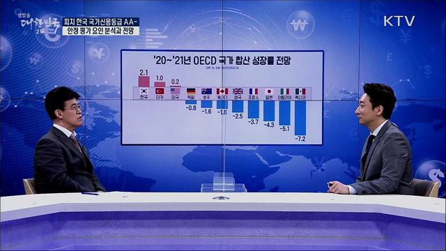 피치 한국 국가신용등급 AA- 안정 평가 요인 분석과 전망 [경제&이슈]