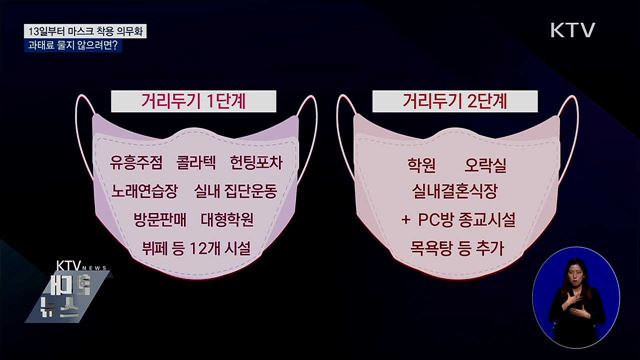 13일부터 마스크 착용 의무화···과태료 물지 않으려면?