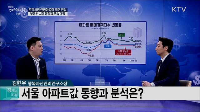 주택시장 안정화 중대 국면 진입 부동산 시장 동향과 후속 대책 [경제&이슈]