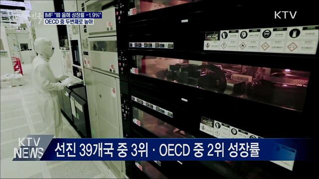 IMF, 韓 올해 성장률 -1.9% 전망···OECD 중 두번째