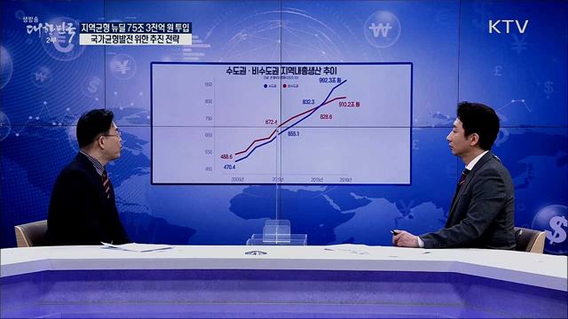 지역균형 뉴딜 75조 3천억 원 투입, 국가균형발전 위한 추진 전략 [경제&이슈]
