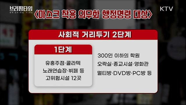마스크 미착용 시 과태료 10만원 [브리핑타임]