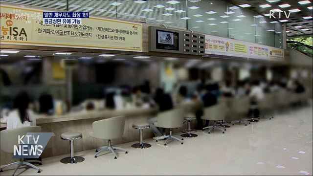 일반 채무자도 최장 1년 원금상환 유예 가능