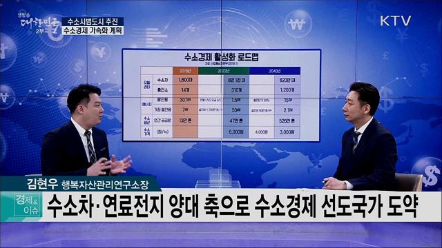 수소 시범도시 추진, 수소경제 가속화 계획 [경제&이슈]