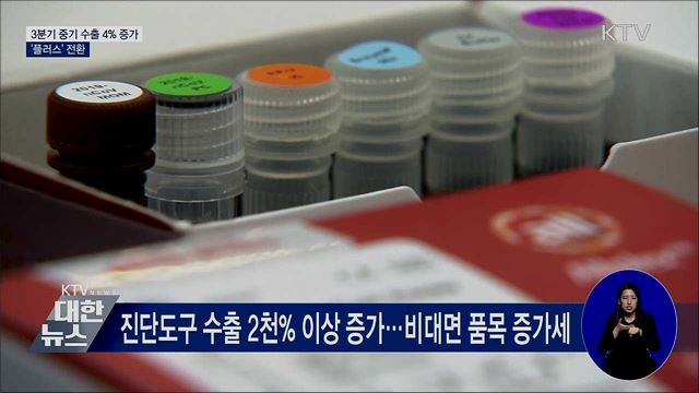3분기 중소기업 수출 4% 증가···'플러스' 전환