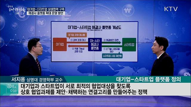 대기업-스타트업 상생협력 구축 해결사 플랫폼 확대 운영 방안 [경제&이슈]
