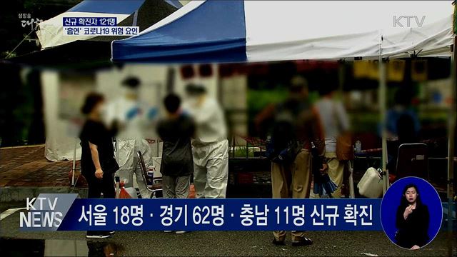 신규 확진 121명···'흡연' 코로나19 위험 요인