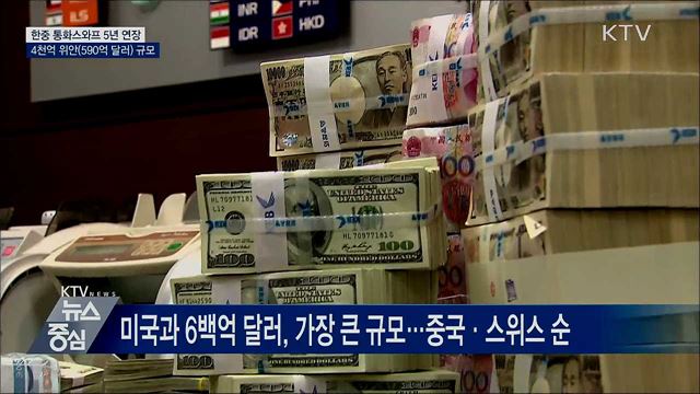 한중, 70조 규모 통화스와프 5년 연장