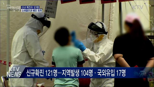 신규 확진 121명···오늘부터 소비 할인권 재개