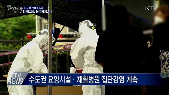 신규확진 125명···모임·직장서 집단감염 속출
