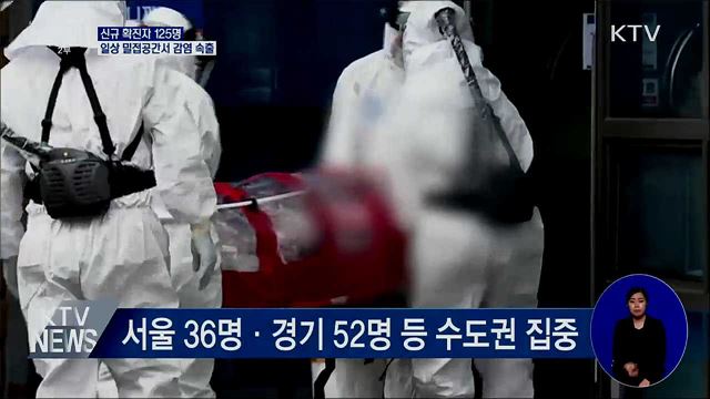 신규 확진 125명···일상 밀접공간서 감염 속출