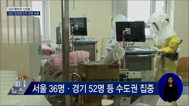 신규 확진 125명···일상 밀접공간서 감염 속출