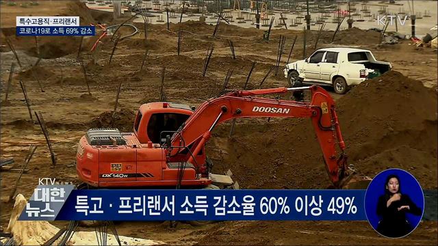 특수고용직·프리랜서 코로나19로 소득 69% 감소