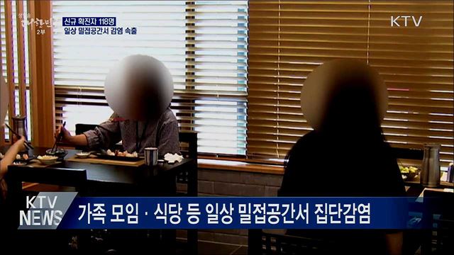 신규확진 118명···일상 밀접공간서 감염 속출