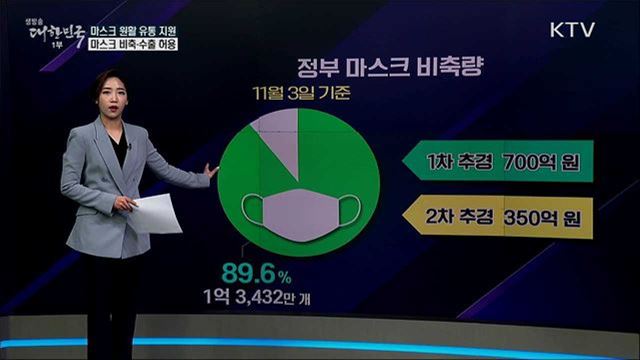 '공급 과잉' 위기의 마스크, 정부 특단의 대책은? [사실은 이렇습니다]