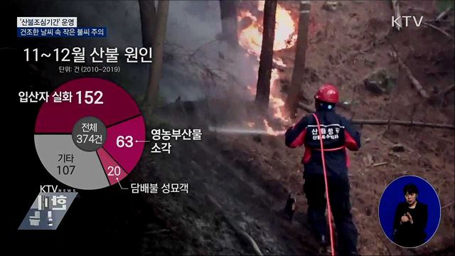 '산불조심기간' 시작···겨울철 화기 사용 주의