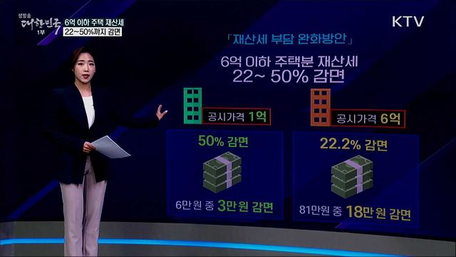 6억 이하 재산세, 깎아줘도 결국 2배로 뛴다? [사실은 이렇습니다]