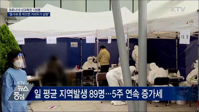 신규 126명···"증가세 못 막으면 거리두기 상향"